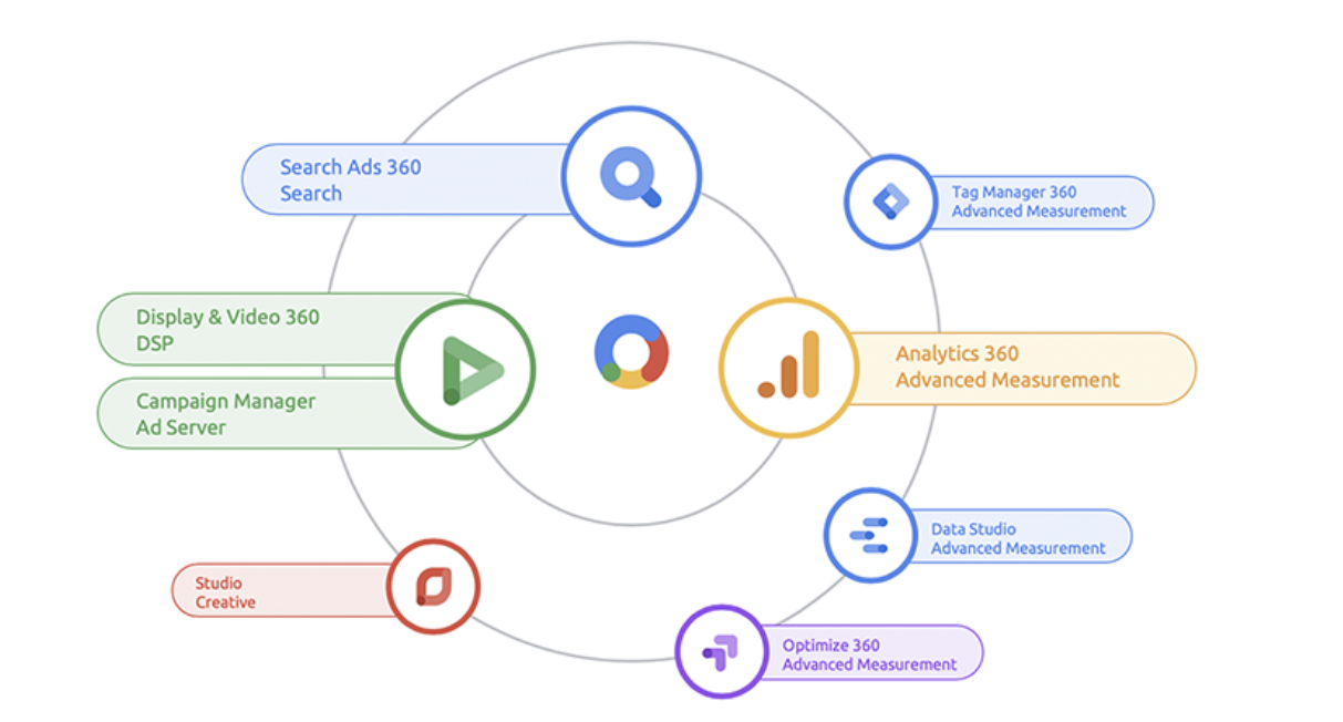 Strategi Ditemukan Melalui Google, Cara Membawa Website Lebih Dekat dengan Calon Pelanggan
