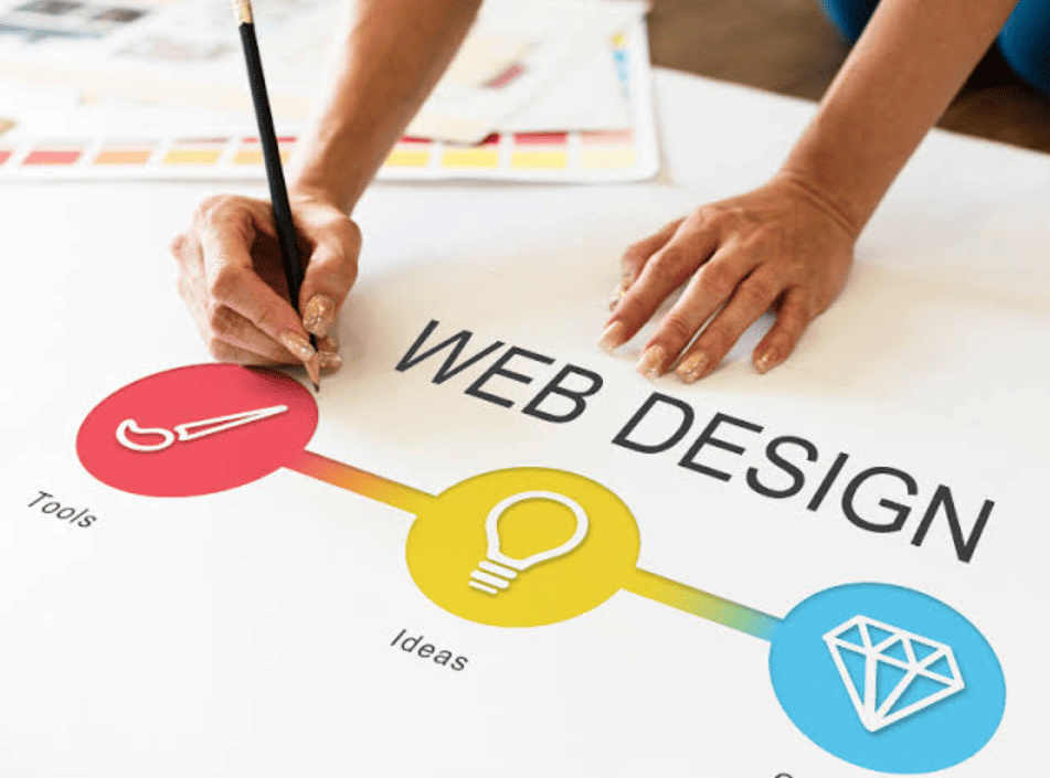 Kebutuhan Integrasi Website untuk Mendukung Efisiensi Bisnis